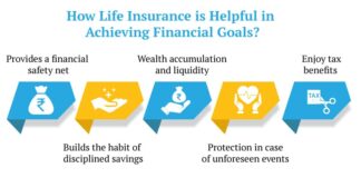 Know How Life Insurance Can Act as a Pillar in Achieving Financial Immunity