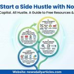 How to Start a Side Hustle with No Money
